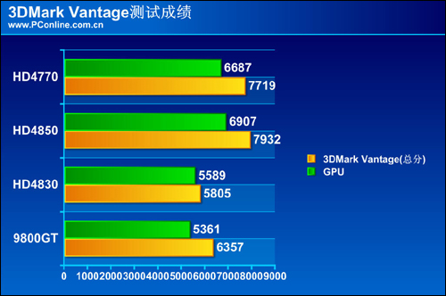 HD4770 HD4770