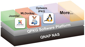 QNAP