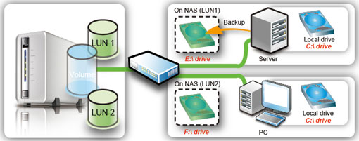 QNAP TS-210