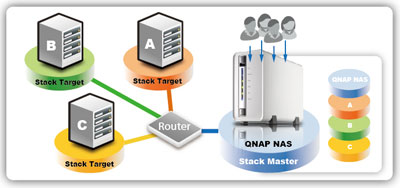 QNAP TS-210