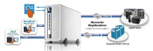 QNAP TS-210